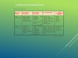 Unit 1 one part introduction to computers | PPT