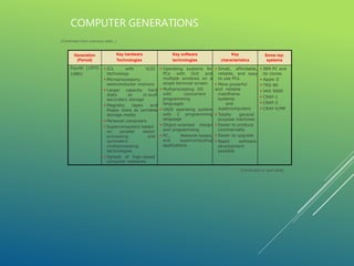 Generation
(Period)
Key hardware
Technologies
Key software
technologies
Key
characteristics
Some rep.
systems
Fourth (1975-
1989)
 ICs with VLSI
technology
 Operating systems for
PCs with GUI and
multiple windows on a
single terminal screen
 Multiprocessing OS
with concurrent
programming
languages
 UNIX operating system
with C programming
language
 Object-oriented design
and programming
 PC, Network-based,
and supercomputing
applications
 Small, affordable,
reliable, and easy
to use PCs
 More powerful
and reliable
mainframe
systems
and
supercomputers
 Totally general
purpose machines
 Easier to produce
commercially
 Easier to upgrade
 Rapid software
development
possible
 IBM PC and
its clones
 Microprocessors;
semiconductor memory
 Apple II
 TRS-80
 Larger capacity hard
disks as in-built
secondary storage
 Magnetic tapes and
floppy disks as portable
storage media
 VAX 9000
 CRAY-1
 CRAY-2
 CRAY-X/MP
 Personal computers
 Supercomputers based
on parallel vector
processing and
symmetric
multiprocessing
technologies
 Spread of high-speed
computer networks
COMPUTER GENERATIONS
(Continued from previous slide..)
(Continued on next slide)
 