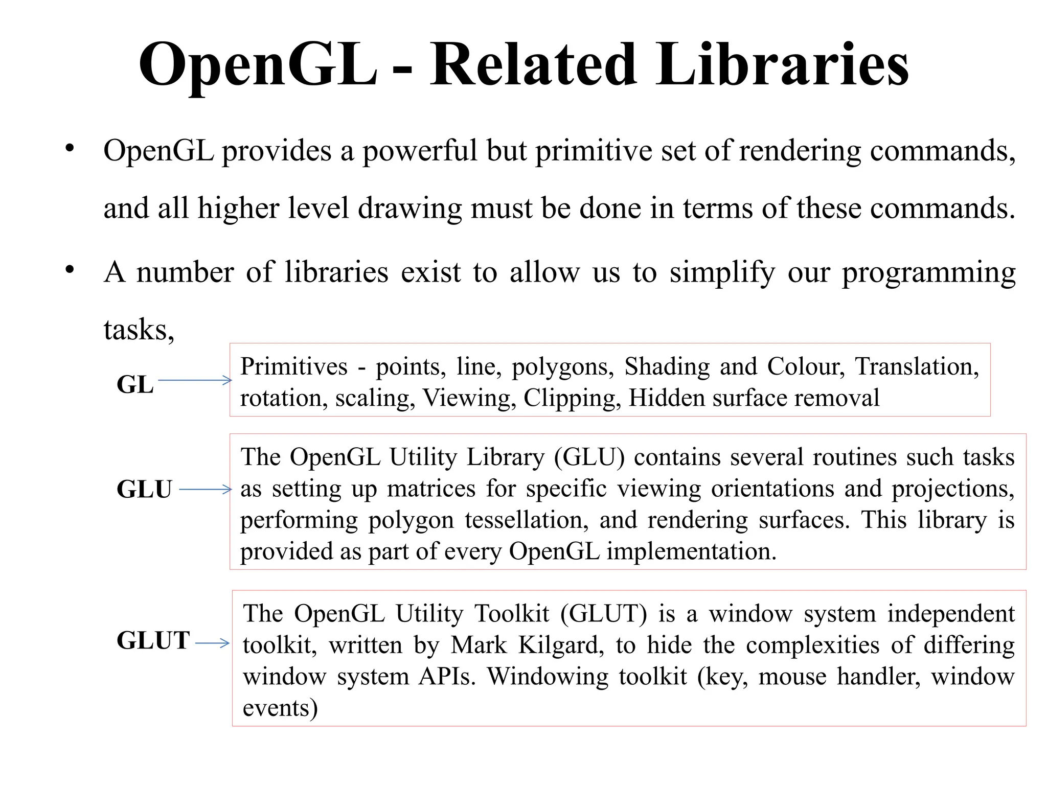 OpenGL - Related Libraries
• OpenGL provides a powerful but primitive set of rendering commands,
and all higher level drawing must be done in terms of these commands.
• A number of libraries exist to allow us to simplify our programming
tasks,
GL
GLU
GLUT
Primitives - points, line, polygons, Shading and Colour, Translation,
rotation, scaling, Viewing, Clipping, Hidden surface removal
The OpenGL Utility Library (GLU) contains several routines such tasks
as setting up matrices for specific viewing orientations and projections,
performing polygon tessellation, and rendering surfaces. This library is
provided as part of every OpenGL implementation.
The OpenGL Utility Toolkit (GLUT) is a window system independent
toolkit, written by Mark Kilgard, to hide the complexities of differing
window system APIs. Windowing toolkit (key, mouse handler, window
events)
 