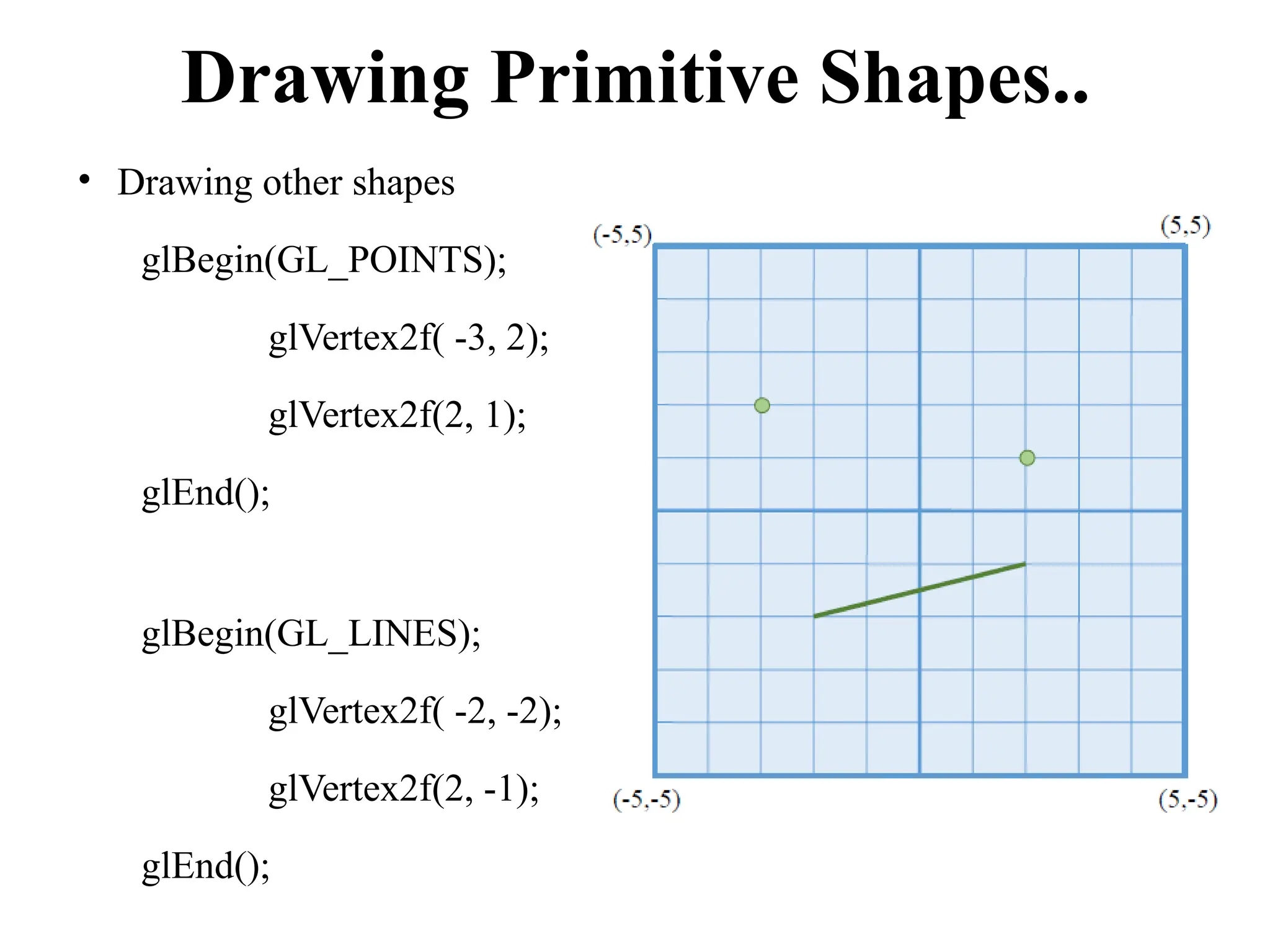 Drawing Primitive Shapes..
• Drawing other shapes
glBegin(GL_POINTS);
glVertex2f( -3, 2);
glVertex2f(2, 1);
glEnd();
glBegin(GL_LINES);
glVertex2f( -2, -2);
glVertex2f(2, -1);
glEnd();
 