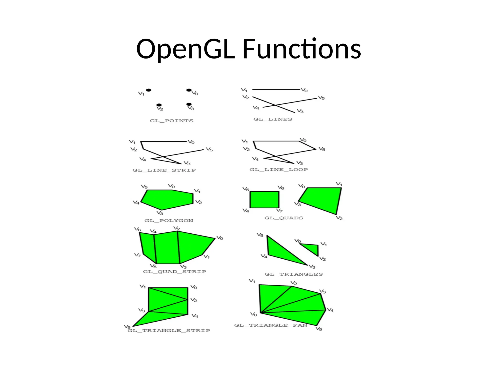 OpenGL Functions
 