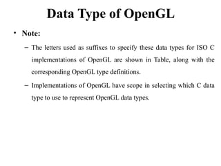 Data Type of OpenGL
• Note:
– The letters used as suffixes to specify these data types for ISO C
implementations of OpenGL are shown in Table, along with the
corresponding OpenGL type definitions.
– Implementations of OpenGL have scope in selecting which C data
type to use to represent OpenGL data types.
 