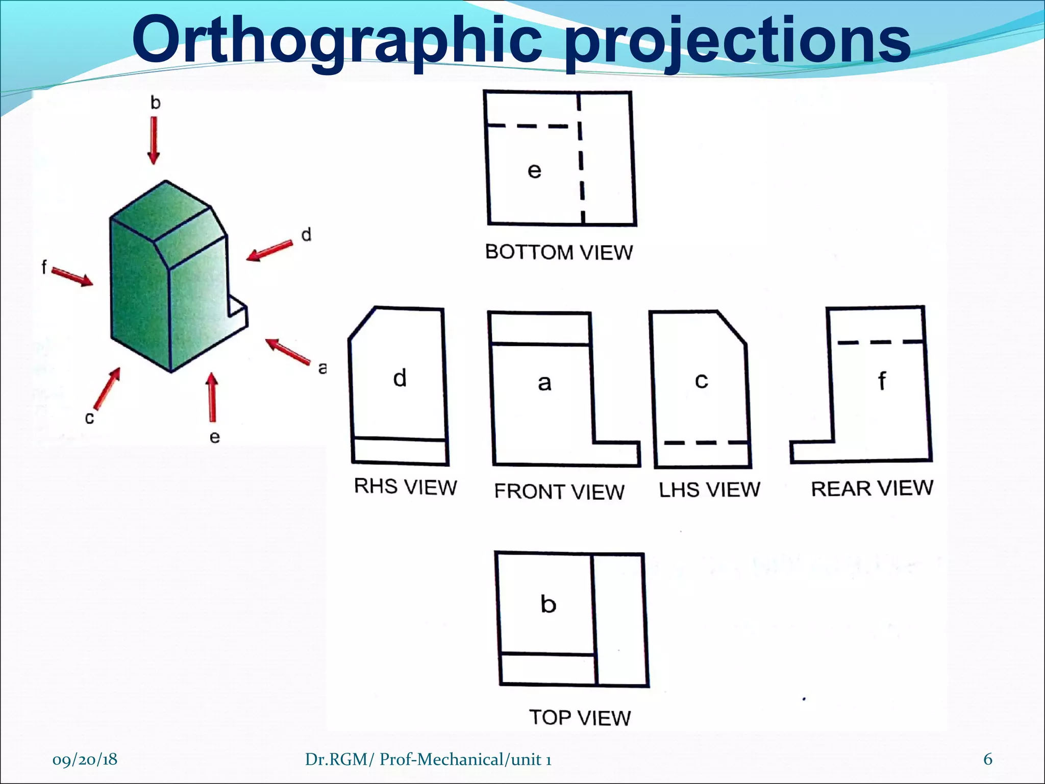 Unit 1 orthographic projection engineering graphics PPT