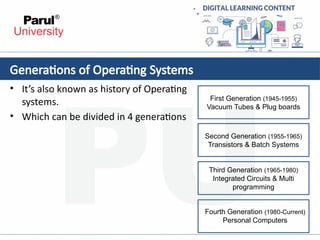 UNIT 1 OS.pptx Introduction of Operating System | PPTX