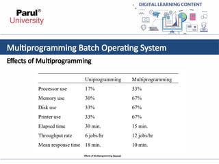 UNIT 1 OS.pptx Introduction of Operating System | PPTX
