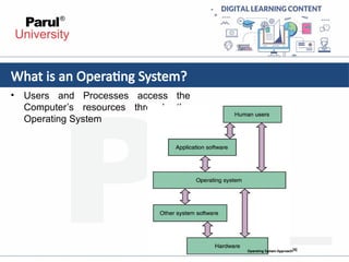 UNIT 1 OS.pptx Introduction of Operating System | PPTX