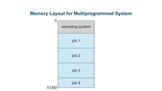 unit one of operating system with diagrams.pptx