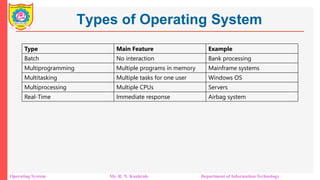 Unit 1 OS structure CPU scheduling types of OS | PDF