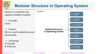 Operations System Module Structures Unit 1 OS structure CPU scheduling types of OS | PDF