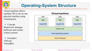 Virtual Os Structure Unit 1 OS structure CPU scheduling types of OS | PDF