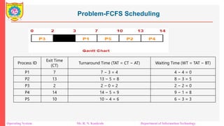 Fcfs Problem Unit 1 OS structure CPU scheduling types of OS | PDF