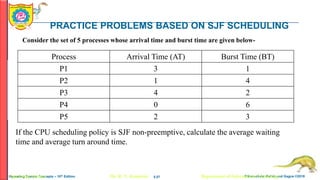 Unit 1 OS structure CPU scheduling types of OS | PDF