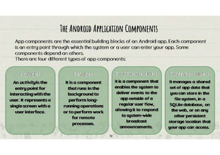 Unit1overviewofandroid 220317112734 | PPT