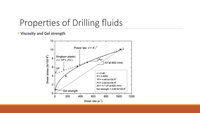 Unit 1 Overview of Drilling Fluids in oil and gas wells drilling.pptx ...