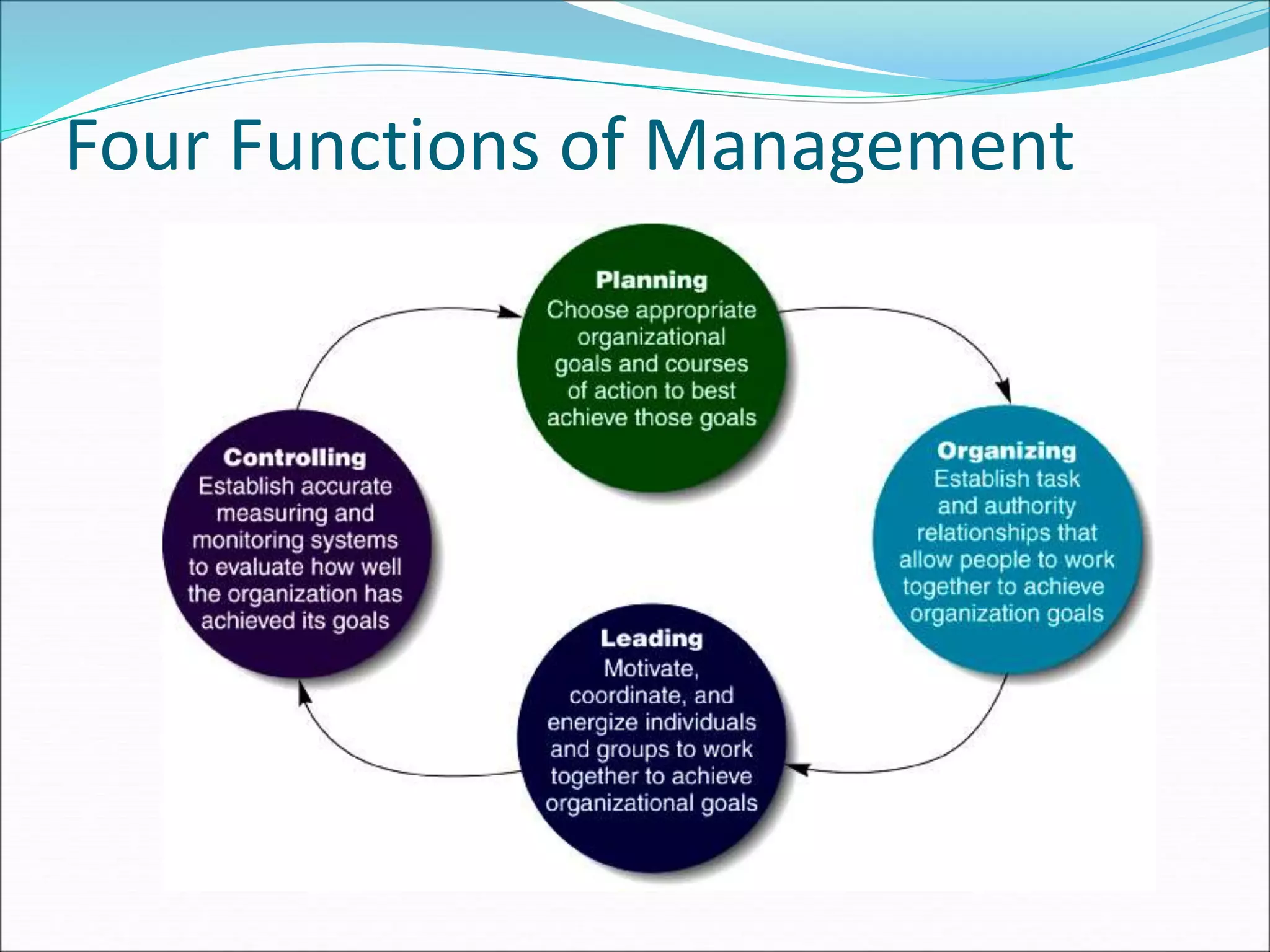 Four Functions of Management
 