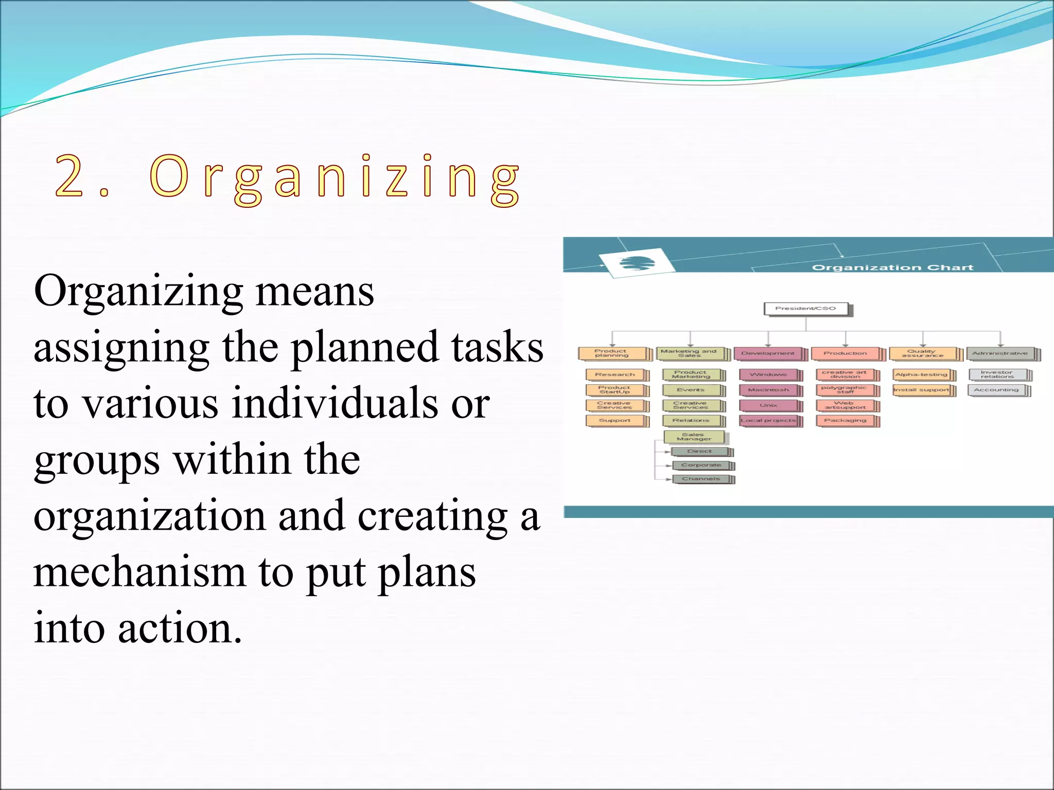 Organizing means
assigning the planned tasks
to various individuals or
groups within the
organization and creating a
mechanism to put plans
into action.
 