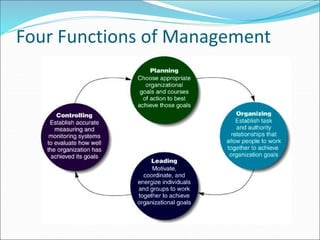 Unit 1 Overview of management | PPT