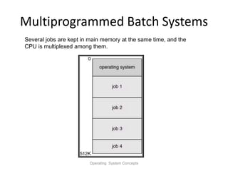 Multiprogrammed Batch Systems
Operating System Concepts
Several jobs are kept in main memory at the same time, and the
CPU is multiplexed among them.
 
