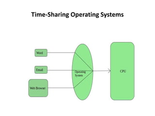 Time-Sharing Operating Systems
 