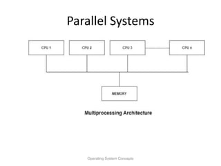 Parallel Systems
Operating System Concepts
 