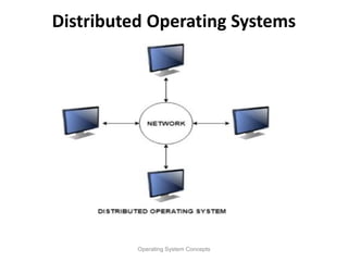 Distributed Operating Systems
Operating System Concepts
 