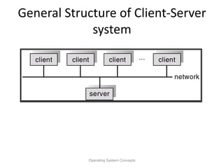 General Structure of Client-Server
system
Operating System Concepts
 