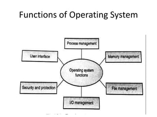 Functions of Operating System
 