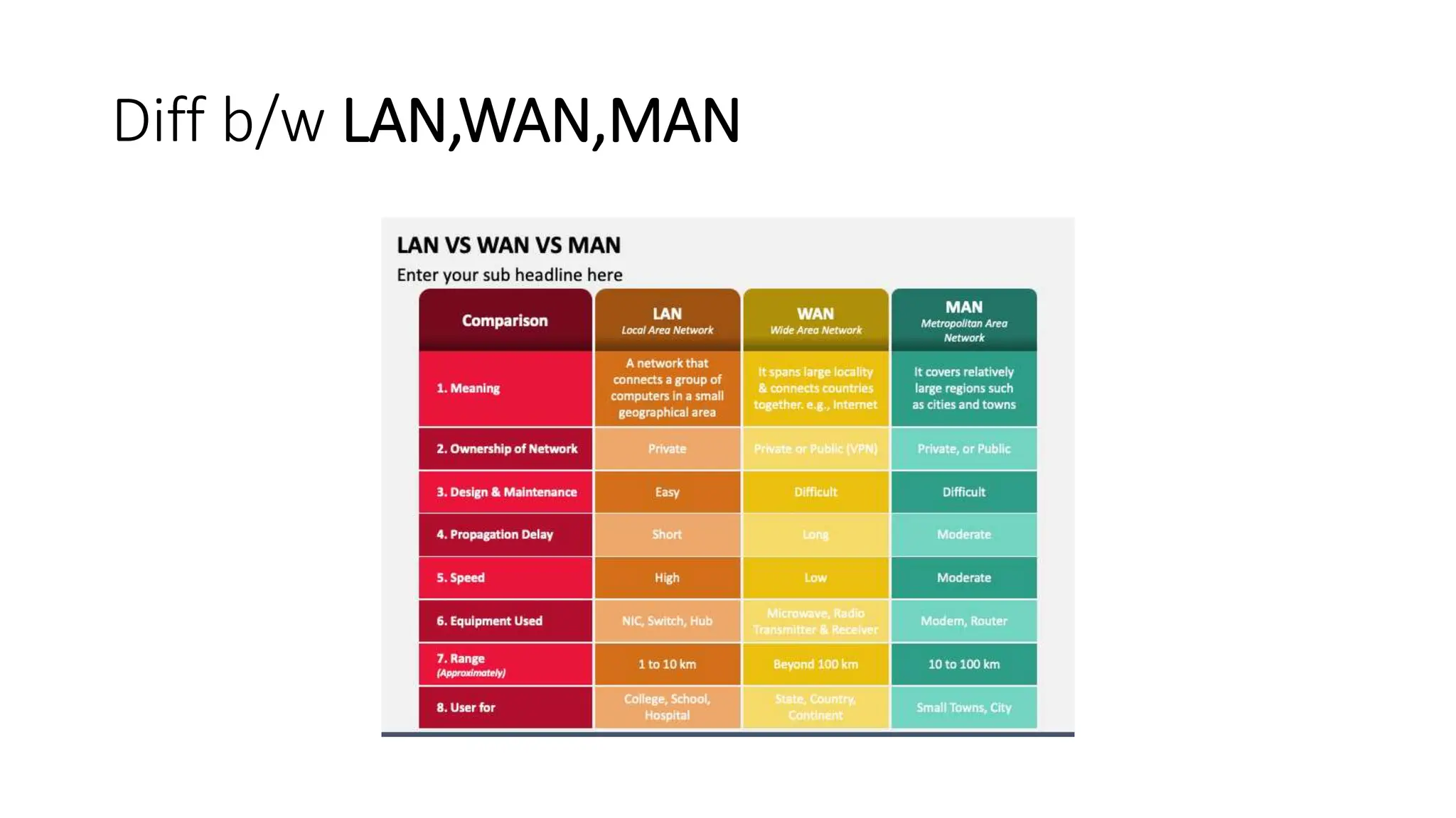 Computer Networks: Evolution of Computer Networks.pptx