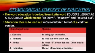 ETYMOLOGICAL CONCEPT OF EDUCATION
• The word education is derived from Latin word EDUCERE , EDUCARE
& EDUCATUM which means “to learn", "to Know” and "to lead out”.
• Education Means to lead out internal hidden talent of a child or
person.
Etymological terms Meaning
1. Educare To bring up, to nourish.
2. Educere To lead out or to draw out.
3. Educo To letter ‘E’ means out and 'Duco’ means
to lead.
4. Educatum The act of teaching or training.
 