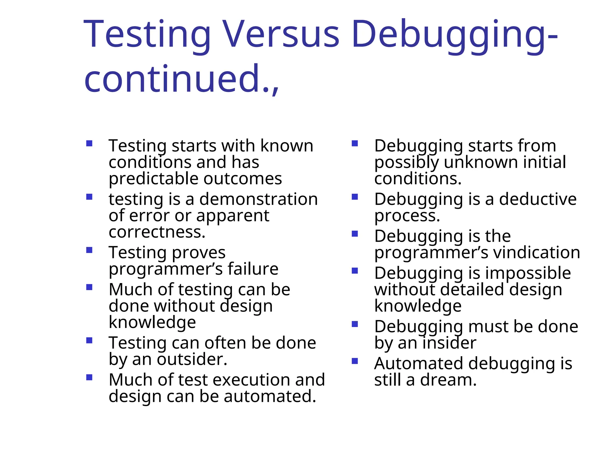 Testing Versus Debugging-
continued.,
 Testing starts with known
conditions and has
predictable outcomes
 testing is a demonstration
of error or apparent
correctness.
 Testing proves
programmer’s failure
 Much of testing can be
done without design
knowledge
 Testing can often be done
by an outsider.
 Much of test execution and
design can be automated.
 Debugging starts from
possibly unknown initial
conditions.
 Debugging is a deductive
process.
 Debugging is the
programmer’s vindication
 Debugging is impossible
without detailed design
knowledge
 Debugging must be done
by an insider
 Automated debugging is
still a dream.
 