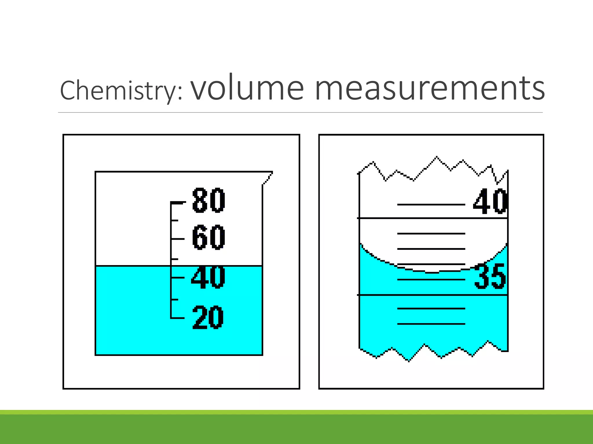 Chemistry: volume measurements
 