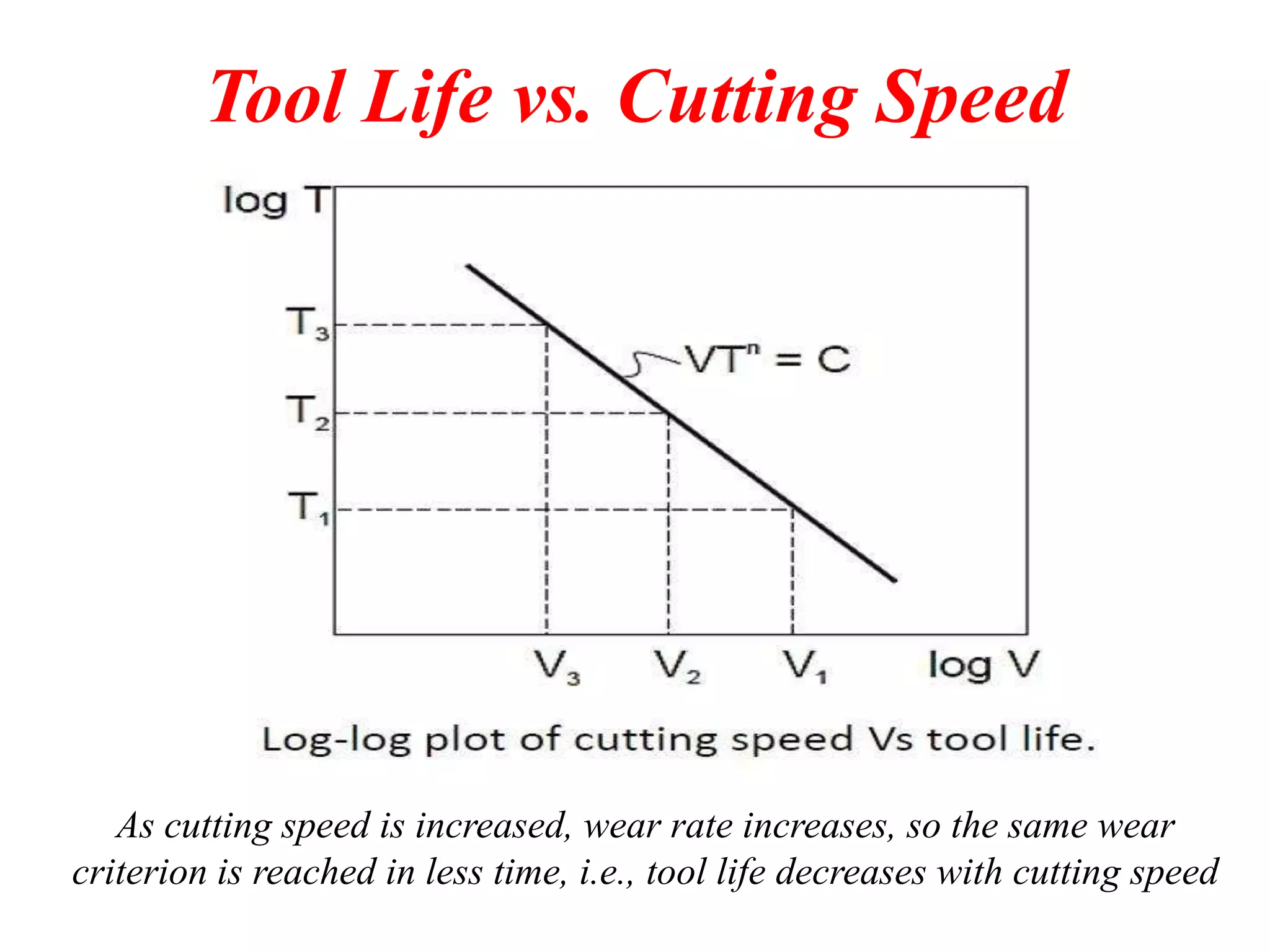 Theory of metal cutting - Part 2 | PDF