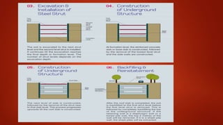 planning and development of metro systems | PPTX