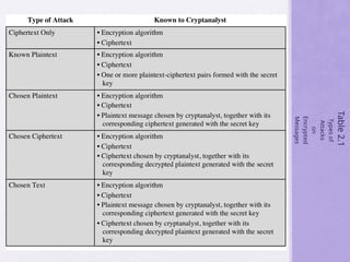 Cryptography and Network Security Course | PPTX