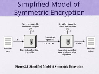 Cryptography and Network Security Course | PPTX