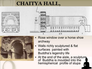 Comprehensive Exploration of Buddhist Architecture and Cultural ...
