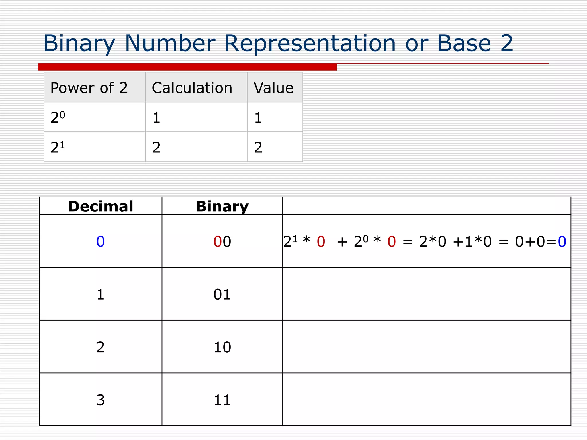 Unit1_Part2-Machine_Instructions_Programs_7_9_2018_3pm.ppt