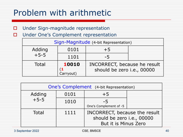 Unit1_Part2-Machine_Instructions_Programs_7_9_2018_3pm.ppt