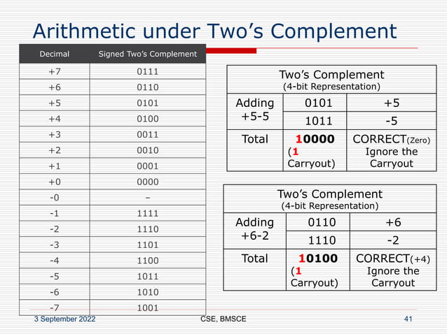 Unit1_Part2-Machine_Instructions_Programs_7_9_2018_3pm.ppt