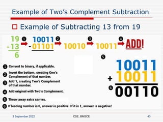 Unit1_Part2-Machine_Instructions_Programs_7_9_2018_3pm.ppt