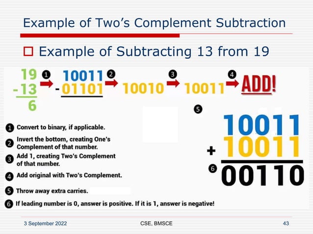 Unit1_Part2-Machine_Instructions_Programs_7_9_2018_3pm.ppt