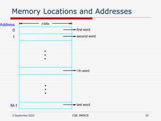 Memory Word Address Operation Code Unit1_Part2-Machine_Instructions_Programs_7_9_2018_3pm.ppt