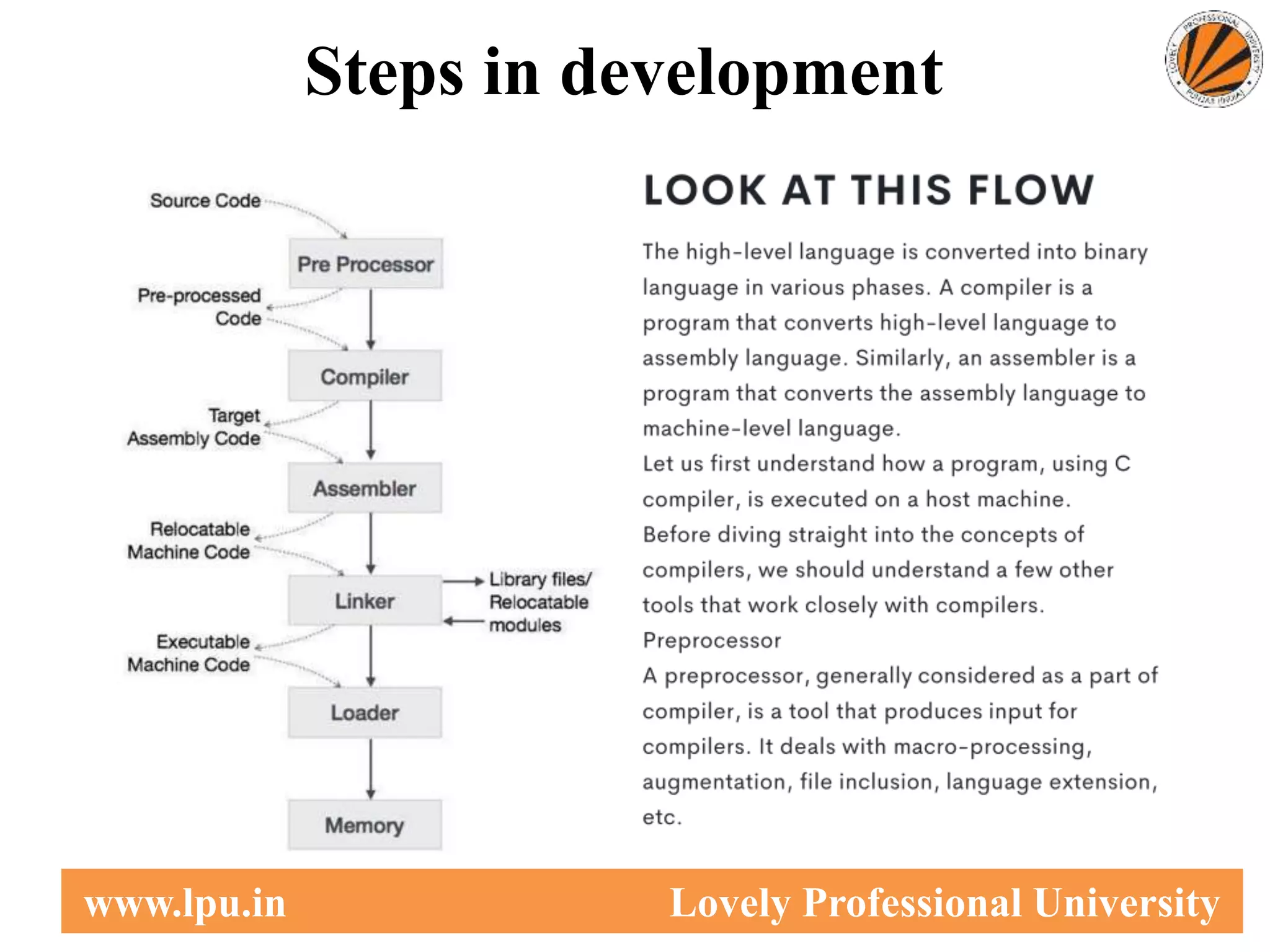 Steps in development
8
www.lpu.in Lovely Professional University
 
