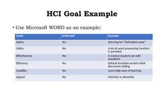 Good Hci Example Unit1 part2 Goals of HCI (Human Computer Introduction).pptx