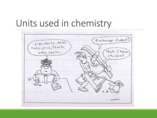 Units used in chemistry
 