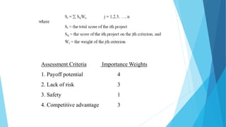 Assessment Criteria Importance Weights
1. Payoff potential 4
2. Lack of risk 3
3. Safety 1
4. Competitive advantage 3
 