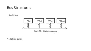 Computer Organization and Architecture_Unit 1_part a.pptx