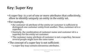 Example Os Super Key UNIT 1 INTRODUCTION TO DBMS, ER DIAGRAM, RELATION | PPTX