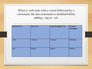 When a verb ends with a vowel followed by a
consonant, the last consonant is doubled before
adding - ing or –ed.
Present (V1) Past (V2) Past Participle (V3) Present
Participle
Allot Allotted Allotted Allotting
Bat Batted Batted Batting
 