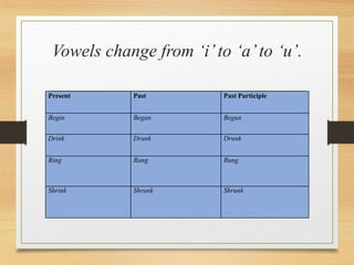 Vowels change from ‘i’to ‘a’to ‘u’.
Present Past Past Participle
Begin Began Begun
Drink Drank Drunk
Ring Rang Rung
Shrink Shrank Shrunk
 